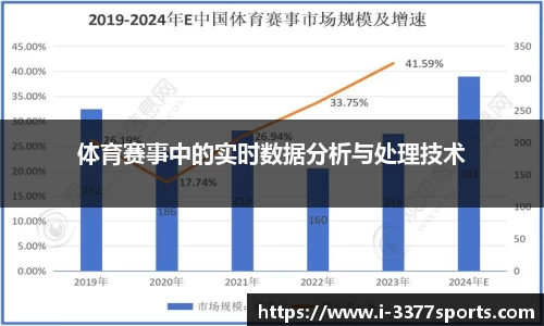 体育赛事中的实时数据分析与处理技术